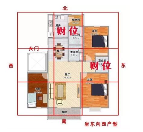 房間招財方位|房間的財位在哪裡？指南教你輕鬆判別財位方位 